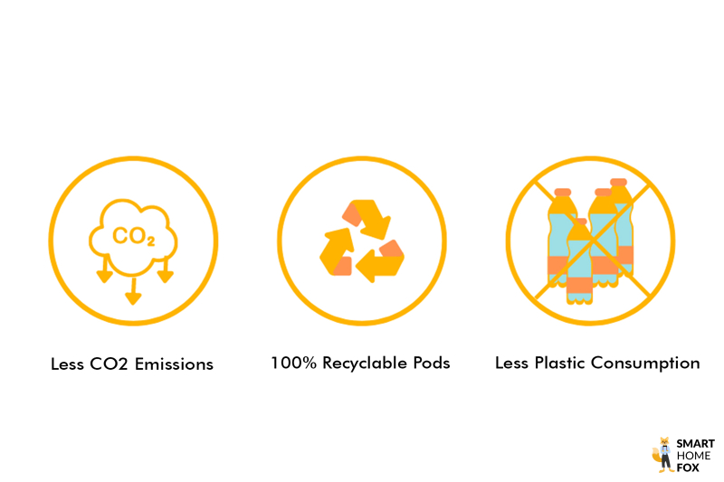 Air Up good for environment